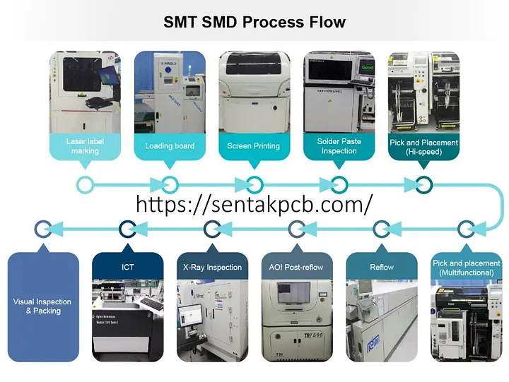 SMT Assembly Procedure and Its Development Trend