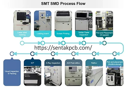 SMT Assembly Procedure and Its Development Trend