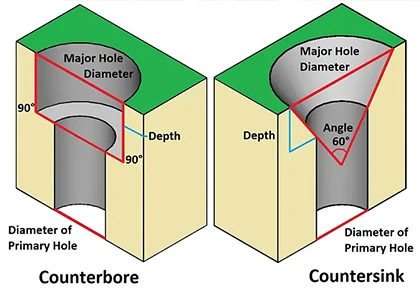 Countersink vs. Counterbore