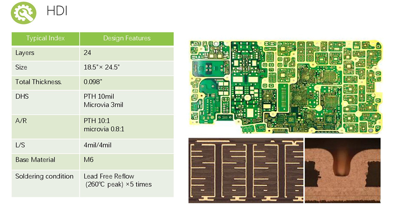 PCB MANUFACTURING